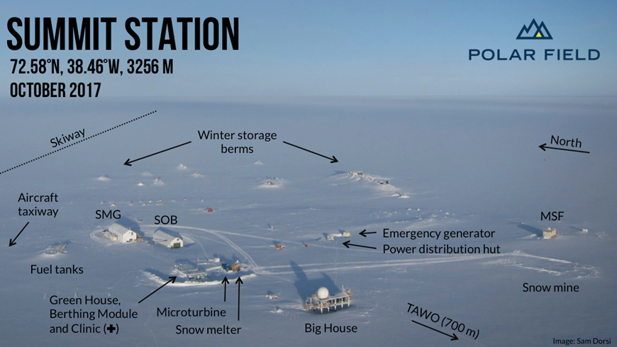 Aerial image showing the layout of Summit Station Greenland